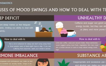 Causes Of Mood Swings