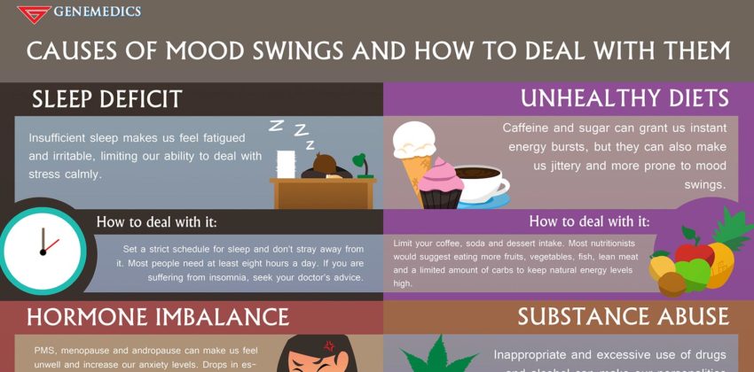 Causes Of Mood Swings