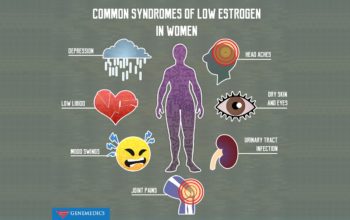 Estrogen Dominance