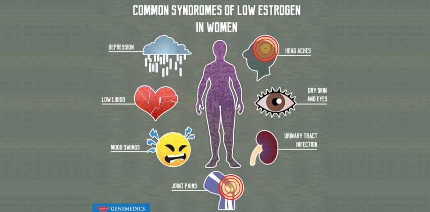 Estrogen Dominance