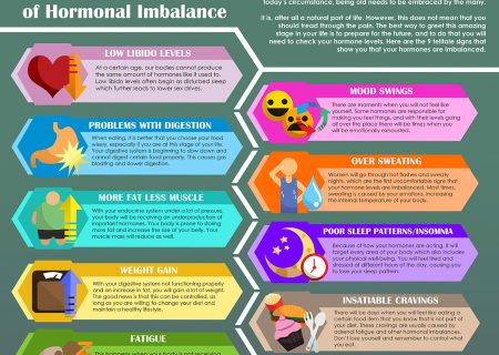 Hormonal Imbalance