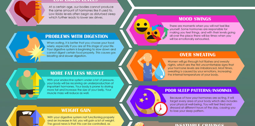 Hormonal Imbalance