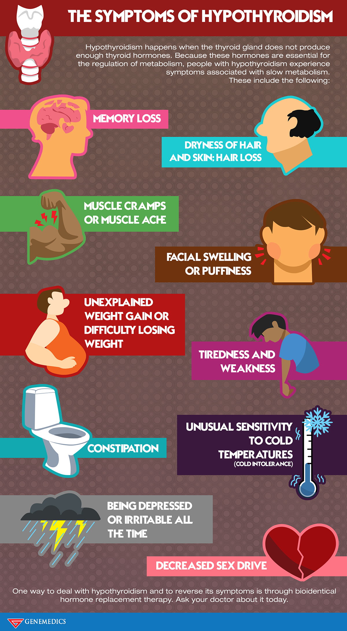 Symptoms hypothyroidism 8 Common