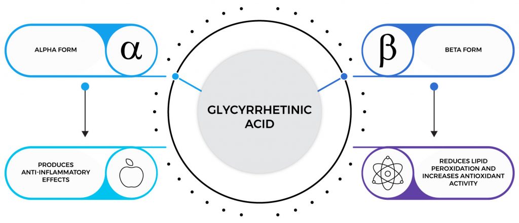 Glycyrrhetinic-Acid-(Infographic)