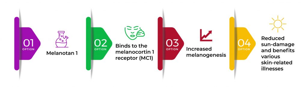 Melanotan 1